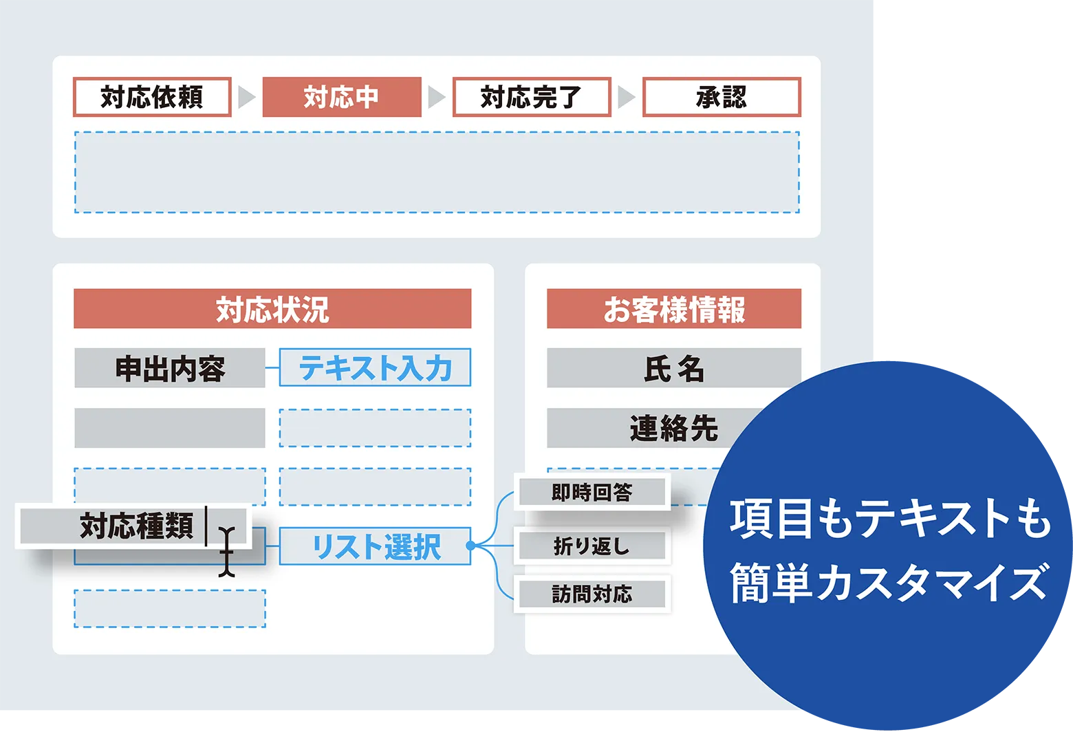 入力画面