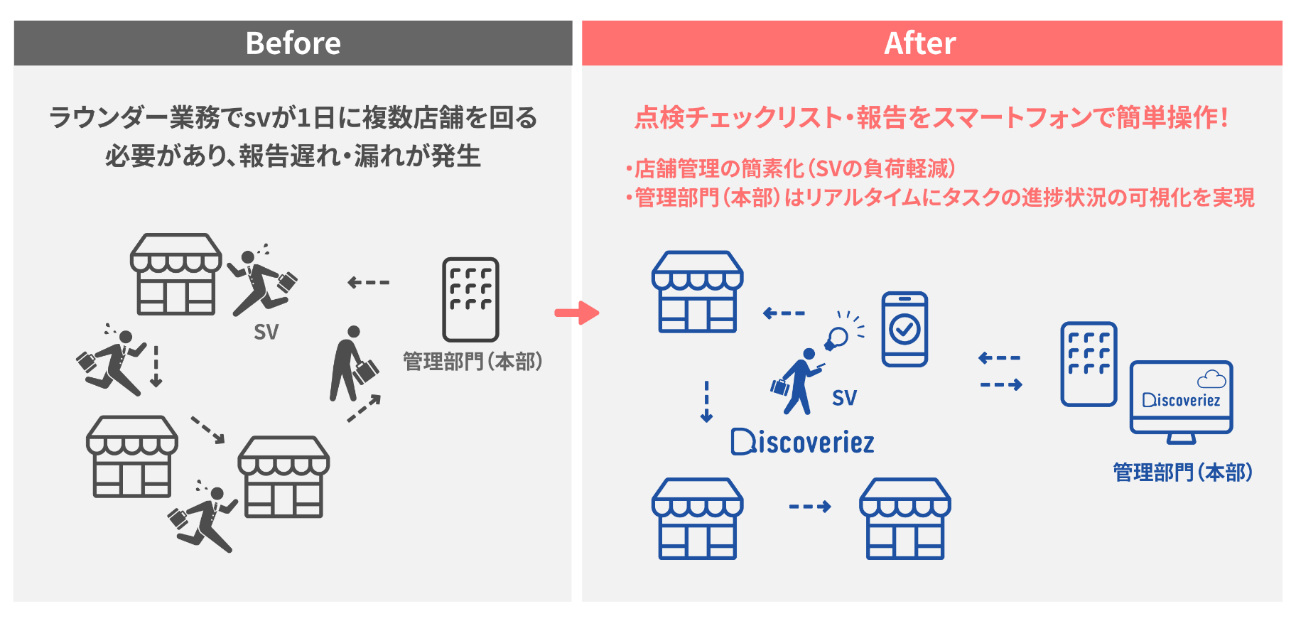 点検チェックリスト・報告をスマートフォンで簡単操作！